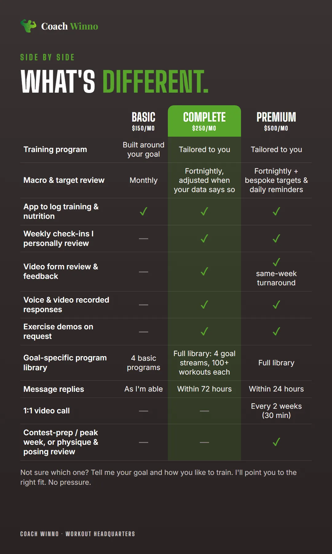 Side by side comparison of Basic, Complete and Premium.